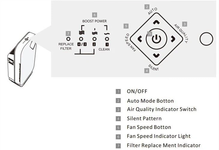 BK-01 Elegant Design Home Air Purifier